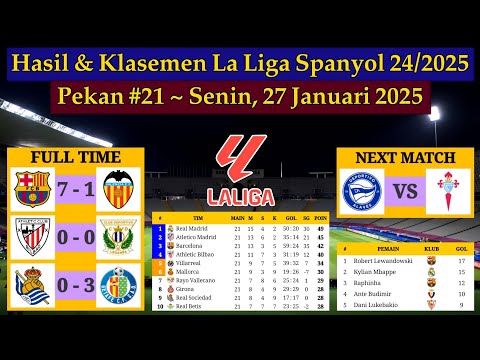 Hasil Liga Spanyol Tadi Malam - Barcelona vs Valencia - La Liga 2024/2025 Pekan 21