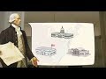 Understanding the Constitution and Its Impact