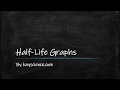 Radioactive Decay and Half-Life Problems