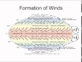 Understanding Wind Patterns and Effects