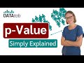 Understanding P-Values and Hypothesis Testing