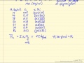 Polydispersity and Molecular Weight Analysis
