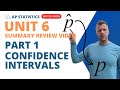Confidence Intervals and Inference Concepts