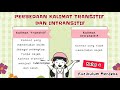 Unsur-unsur Kalimat dan Jenisnya