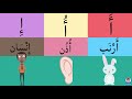 Arabic Pronunciation and Vowel Sounds