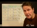 Understanding Acceleration and Force