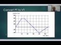 Graph Conversions and Motion Analysis
