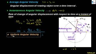 Types of Angular Velocity