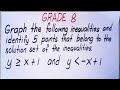 Graphing Linear Inequalities Concepts