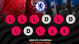 Arteta OWNS Chelsea ONCE AGAIN As Gunners REFUSE to Crumble in Title Race!!! | Arsenal 2-1 Chelsea..