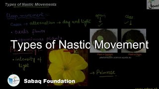 Types of Nastic Movement