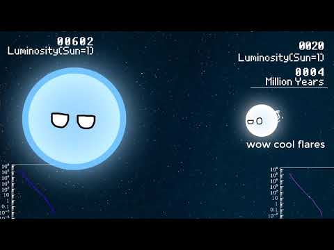 Timeline of Sirius Star System