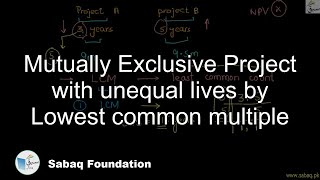 Mutually Exclusive Project with unequal lives by Lowest common multiple