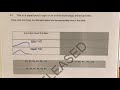 Understanding Data Distributions and Analysis