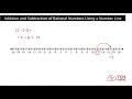 Understanding Operations on a Number Line