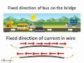 Understanding Electric Circuits and Switches