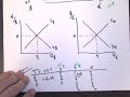 Foreign Exchange Market Concepts