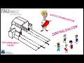 Early Christian Architecture and Practices
