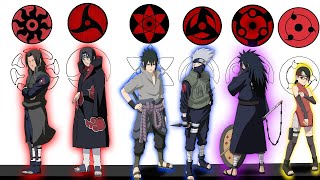Explicación: Las Habilidades del Sharingan como Nunca Antes - Naruto