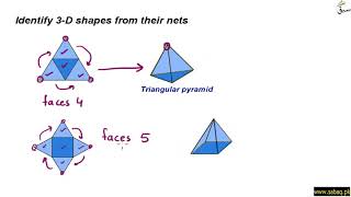 Identify 3-D shapes from their nets