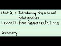 Understanding Proportional Relationships
