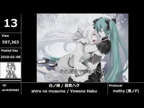 【Vocaloid】Ranking 2010 TOP50【#30-11】