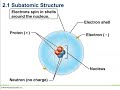Atomic Structure and Isotopes
