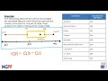 Analyzing Bank Fees with Box and Whisker Plots