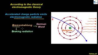 Production of Continuous X-Ray Spectrum