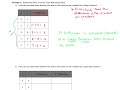 Modeling Data with Functions