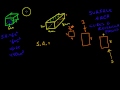 Surface Area of Prisms and Cubes