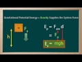 Gravitational Potential Energy Concepts
