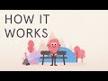 Benefits and Features of Headspace