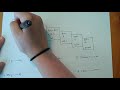 Mastering Metric Conversions
