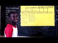 Kenya County Government Structure and Functions