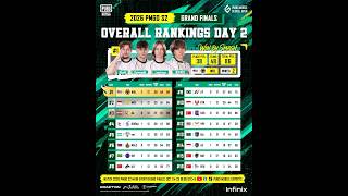Grand Finals Day 2 Overall Rankings + Drop Spots
