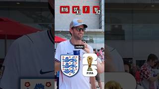 How Far Will England Go in World Cup 2026? 🏴󠁧󠁢󠁥󠁮󠁧󠁿