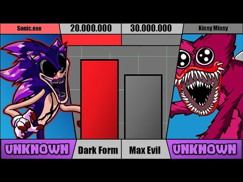 Sonic.exe VS Kissy Missy Power Levels [FNF]