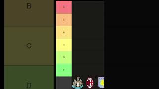 Ranking Newcastle United's Summer Transfer Window...