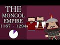 Mongol Empire: Impact and Legacy