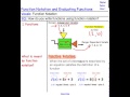 Evaluating Function Notation and Its Applications