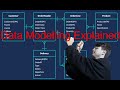 Data Modeling Concepts and Tools
