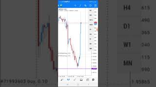 ✔️GBP/NZD [130 PIPS in two hours]✔️