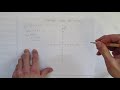Graphing Parabolas Using Step Patterns