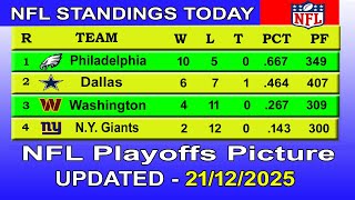 NFL playoffs picture | NFL standings 2025 | nfl standings today 21/12/2025