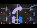 Dialysis Processes and Mechanisms