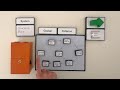 Understanding Causal Patterns