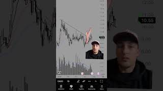 #trading #stocks #explore #stockmarket #fyp #daytrading #money #investing