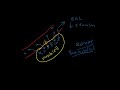 Insulin and Diabetes Management Concepts