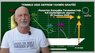 8,8 KAMÇATKA DEPREMİ ve TSUNAMİ DEĞERLENDİRMESİ - Öner DÖŞER